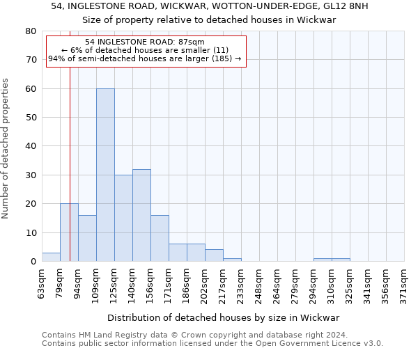 54, INGLESTONE ROAD, WICKWAR, WOTTON-UNDER-EDGE, GL12 8NH: Size of property relative to detached houses in Wickwar