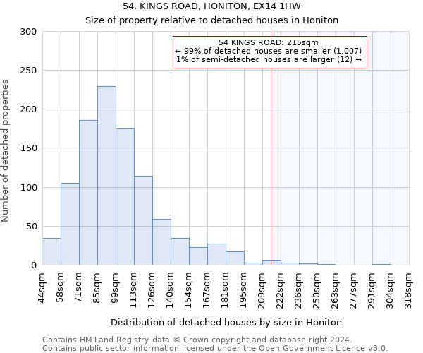 54, KINGS ROAD, HONITON, EX14 1HW: Size of property relative to detached houses in Honiton