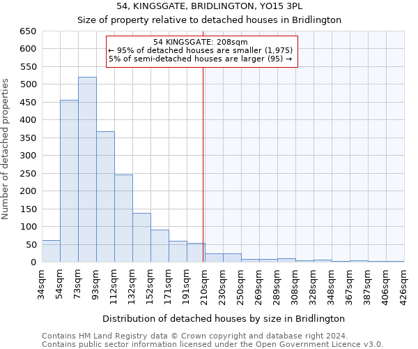 54, KINGSGATE, BRIDLINGTON, YO15 3PL: Size of property relative to detached houses in Bridlington