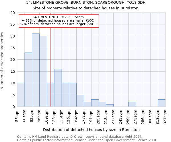 54, LIMESTONE GROVE, BURNISTON, SCARBOROUGH, YO13 0DH: Size of property relative to detached houses in Burniston