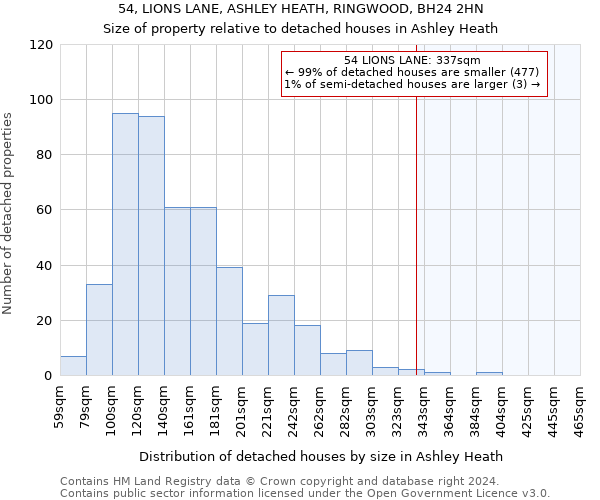 54, LIONS LANE, ASHLEY HEATH, RINGWOOD, BH24 2HN: Size of property relative to detached houses in Ashley Heath