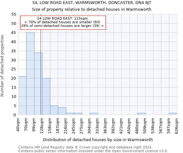 54, LOW ROAD EAST, WARMSWORTH, DONCASTER, DN4 9JT: Size of property relative to detached houses in Warmsworth