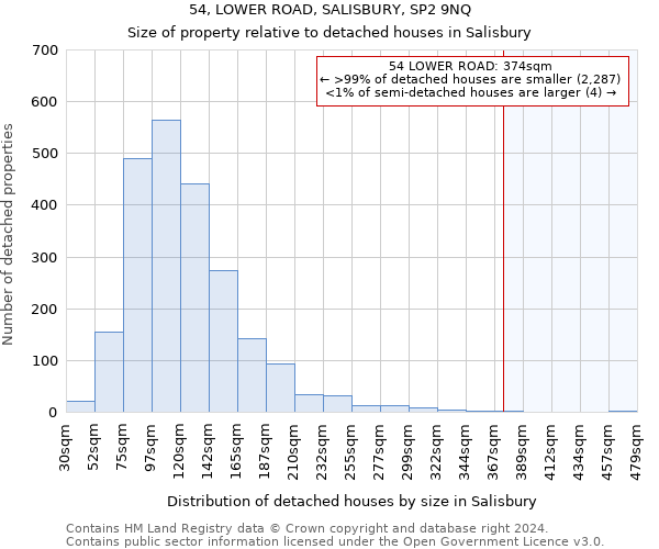 54, LOWER ROAD, SALISBURY, SP2 9NQ: Size of property relative to detached houses in Salisbury