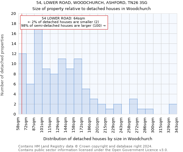 54, LOWER ROAD, WOODCHURCH, ASHFORD, TN26 3SG: Size of property relative to detached houses in Woodchurch