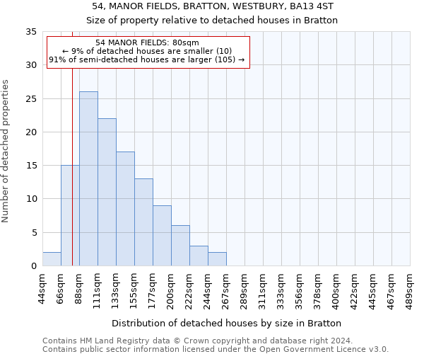 54, MANOR FIELDS, BRATTON, WESTBURY, BA13 4ST: Size of property relative to detached houses in Bratton