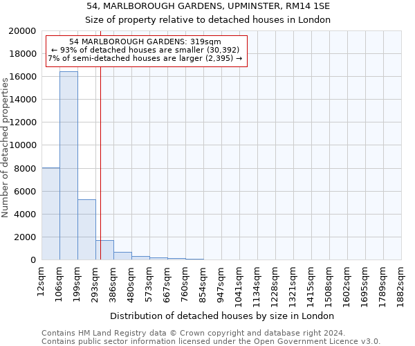 54, MARLBOROUGH GARDENS, UPMINSTER, RM14 1SE: Size of property relative to detached houses in London