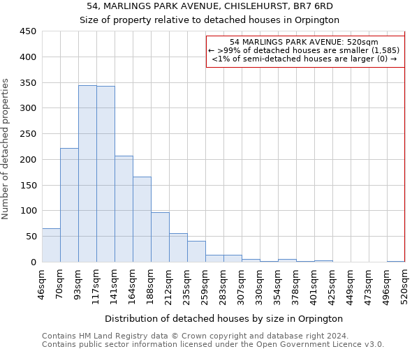 54, MARLINGS PARK AVENUE, CHISLEHURST, BR7 6RD: Size of property relative to detached houses in Orpington