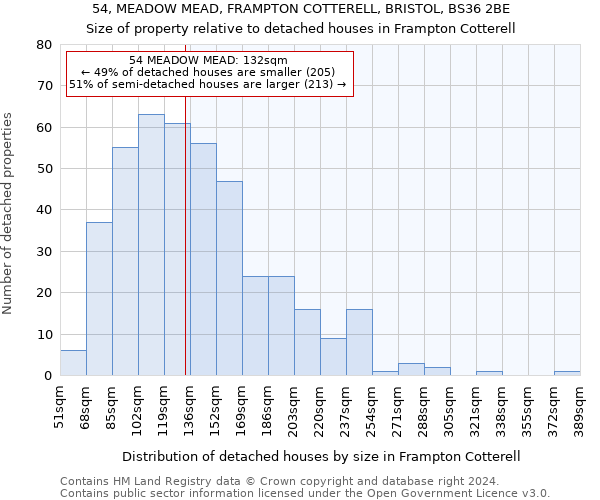 54, MEADOW MEAD, FRAMPTON COTTERELL, BRISTOL, BS36 2BE: Size of property relative to detached houses in Frampton Cotterell