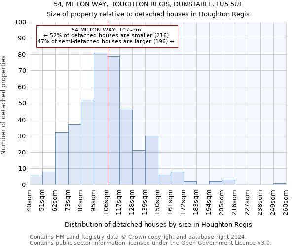 54, MILTON WAY, HOUGHTON REGIS, DUNSTABLE, LU5 5UE: Size of property relative to detached houses in Houghton Regis