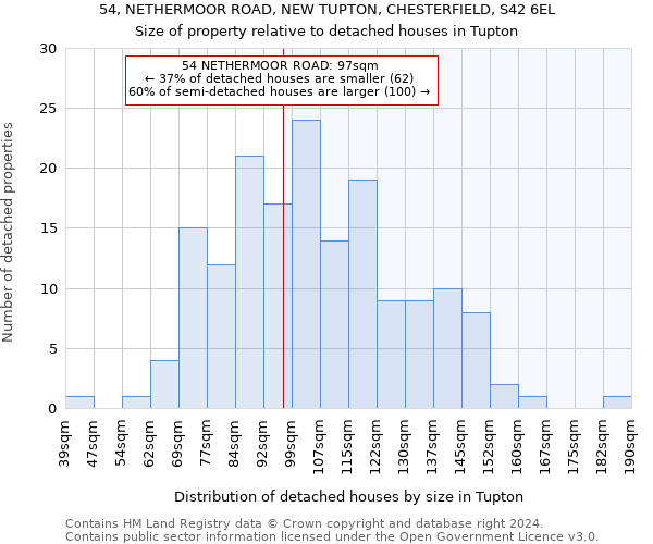 54, NETHERMOOR ROAD, NEW TUPTON, CHESTERFIELD, S42 6EL: Size of property relative to detached houses in Tupton