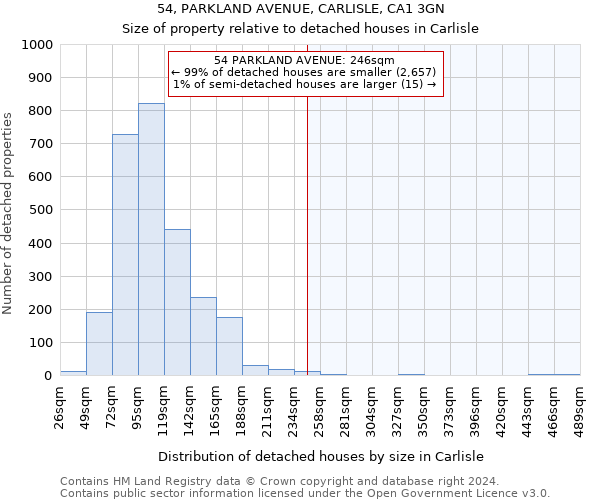 54, PARKLAND AVENUE, CARLISLE, CA1 3GN: Size of property relative to detached houses in Carlisle