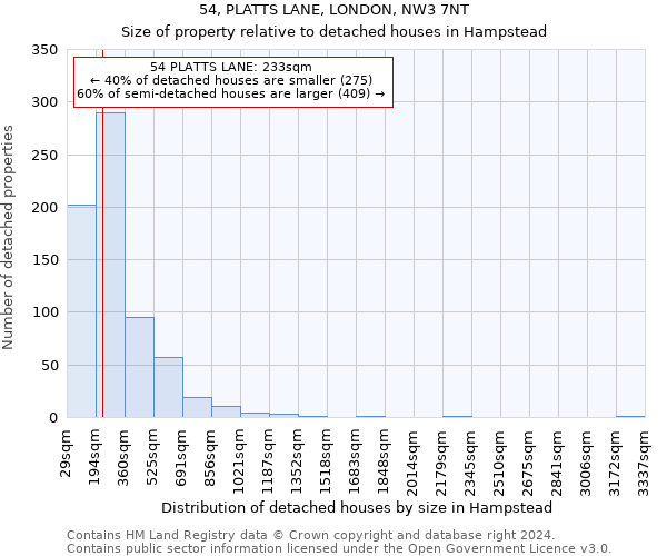 54, PLATTS LANE, LONDON, NW3 7NT: Size of property relative to detached houses in Hampstead