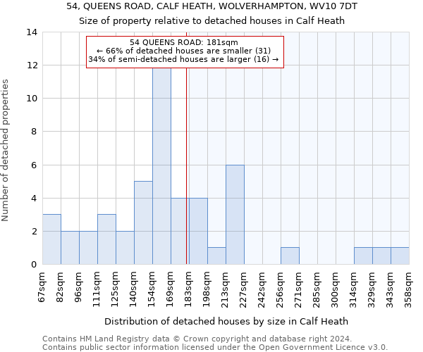 54, QUEENS ROAD, CALF HEATH, WOLVERHAMPTON, WV10 7DT: Size of property relative to detached houses in Calf Heath