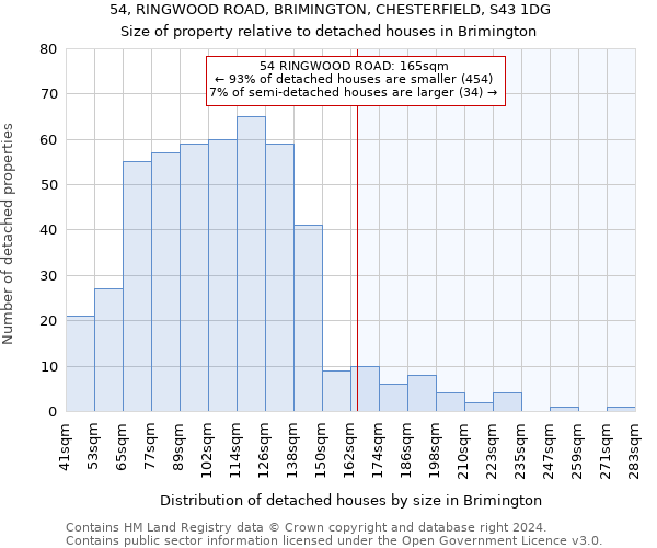 54, RINGWOOD ROAD, BRIMINGTON, CHESTERFIELD, S43 1DG: Size of property relative to detached houses in Brimington