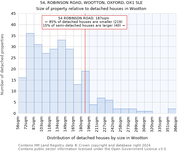 54, ROBINSON ROAD, WOOTTON, OXFORD, OX1 5LE: Size of property relative to detached houses in Wootton