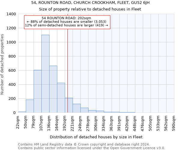 54, ROUNTON ROAD, CHURCH CROOKHAM, FLEET, GU52 6JH: Size of property relative to detached houses in Fleet