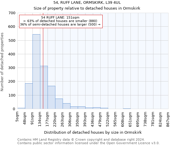 54, RUFF LANE, ORMSKIRK, L39 4UL: Size of property relative to detached houses in Ormskirk