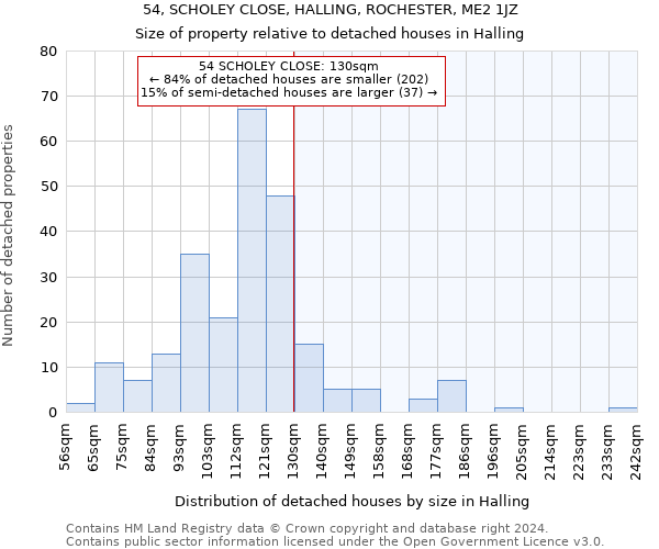 54, SCHOLEY CLOSE, HALLING, ROCHESTER, ME2 1JZ: Size of property relative to detached houses in Halling