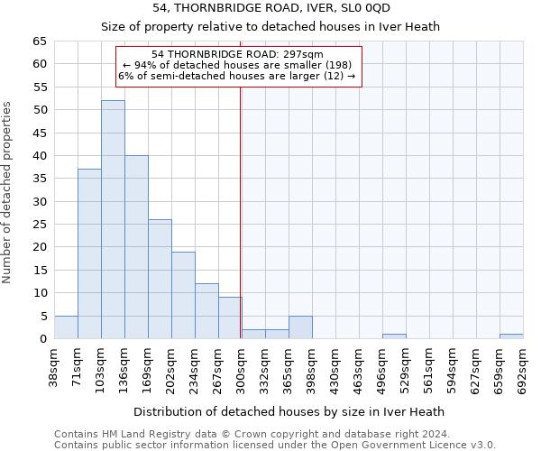 54, THORNBRIDGE ROAD, IVER, SL0 0QD: Size of property relative to detached houses in Iver Heath