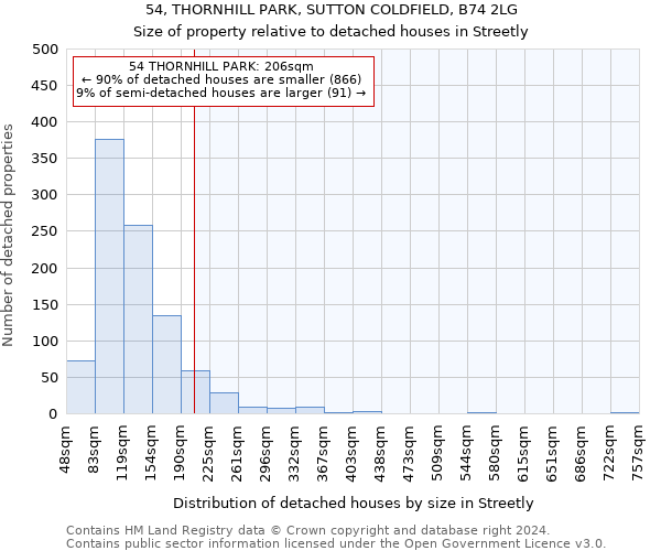 54, THORNHILL PARK, SUTTON COLDFIELD, B74 2LG: Size of property relative to detached houses in Streetly