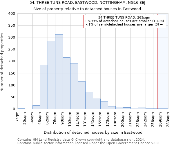 54, THREE TUNS ROAD, EASTWOOD, NOTTINGHAM, NG16 3EJ: Size of property relative to detached houses in Eastwood