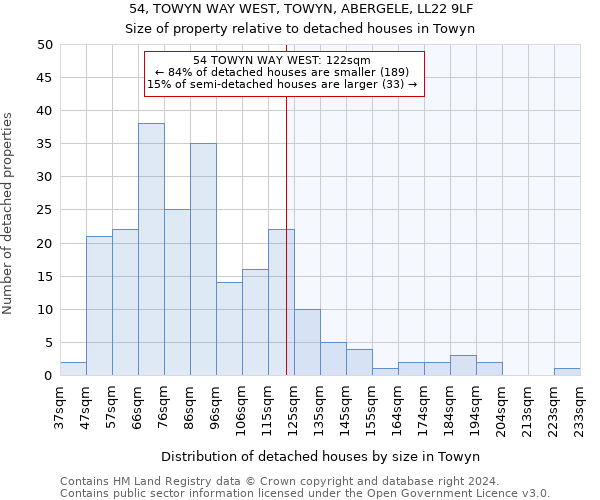 54, TOWYN WAY WEST, TOWYN, ABERGELE, LL22 9LF: Size of property relative to detached houses in Towyn