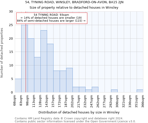 54, TYNING ROAD, WINSLEY, BRADFORD-ON-AVON, BA15 2JN: Size of property relative to detached houses in Winsley