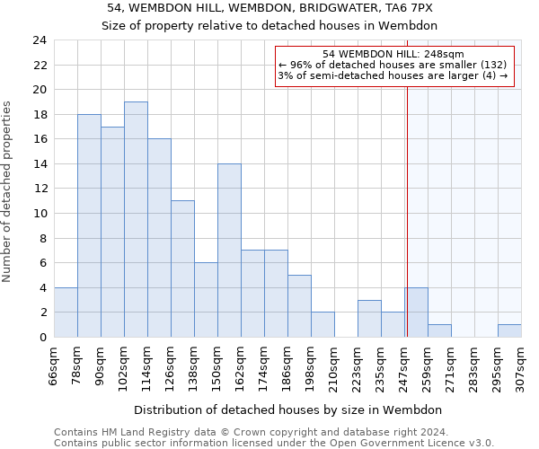 54, WEMBDON HILL, WEMBDON, BRIDGWATER, TA6 7PX: Size of property relative to detached houses in Wembdon