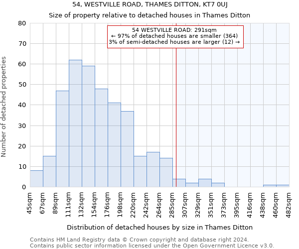 54, WESTVILLE ROAD, THAMES DITTON, KT7 0UJ: Size of property relative to detached houses in Thames Ditton