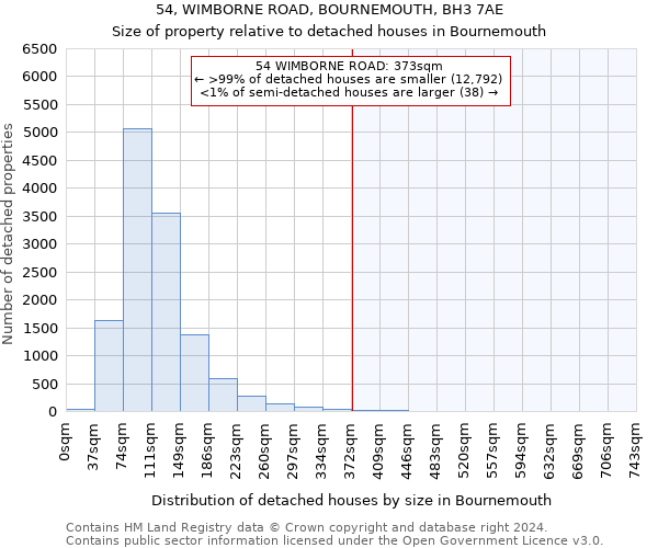 54, WIMBORNE ROAD, BOURNEMOUTH, BH3 7AE: Size of property relative to detached houses in Bournemouth