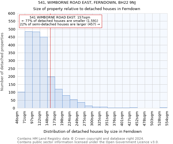 541, WIMBORNE ROAD EAST, FERNDOWN, BH22 9NJ: Size of property relative to detached houses in Ferndown