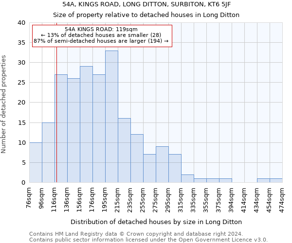 54A, KINGS ROAD, LONG DITTON, SURBITON, KT6 5JF: Size of property relative to detached houses in Long Ditton