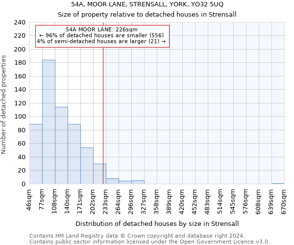 54A, MOOR LANE, STRENSALL, YORK, YO32 5UQ: Size of property relative to detached houses in Strensall