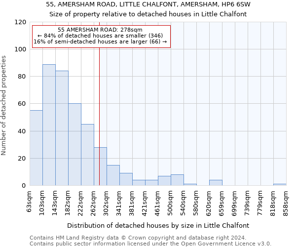 55, AMERSHAM ROAD, LITTLE CHALFONT, AMERSHAM, HP6 6SW: Size of property relative to detached houses in Little Chalfont