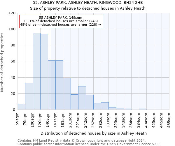 55, ASHLEY PARK, ASHLEY HEATH, RINGWOOD, BH24 2HB: Size of property relative to detached houses in Ashley Heath