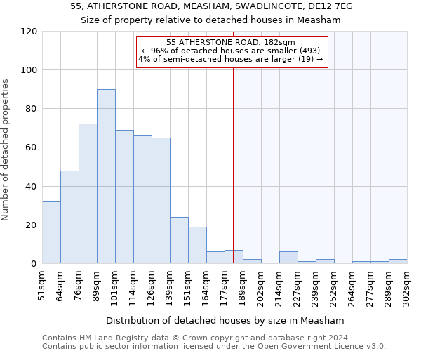 55, ATHERSTONE ROAD, MEASHAM, SWADLINCOTE, DE12 7EG: Size of property relative to detached houses in Measham