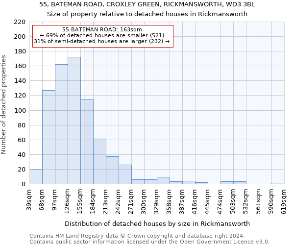 55, BATEMAN ROAD, CROXLEY GREEN, RICKMANSWORTH, WD3 3BL: Size of property relative to detached houses in Rickmansworth