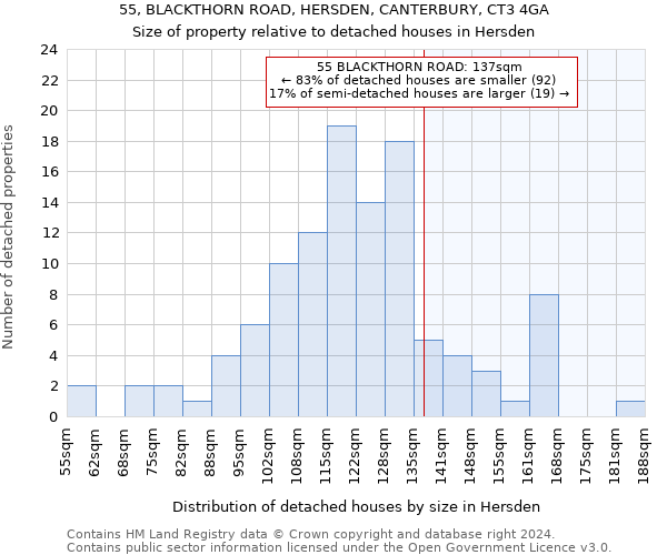 55, BLACKTHORN ROAD, HERSDEN, CANTERBURY, CT3 4GA: Size of property relative to detached houses in Hersden