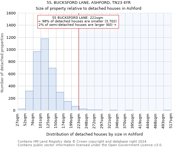 55, BUCKSFORD LANE, ASHFORD, TN23 4YR: Size of property relative to detached houses in Ashford