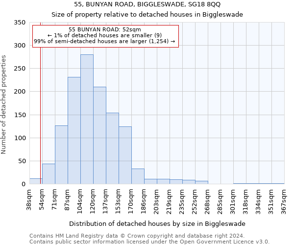 55, BUNYAN ROAD, BIGGLESWADE, SG18 8QQ: Size of property relative to detached houses in Biggleswade