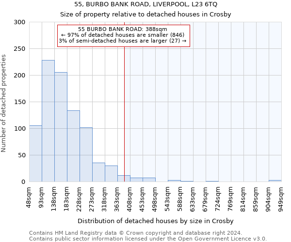 55, BURBO BANK ROAD, LIVERPOOL, L23 6TQ: Size of property relative to detached houses in Crosby