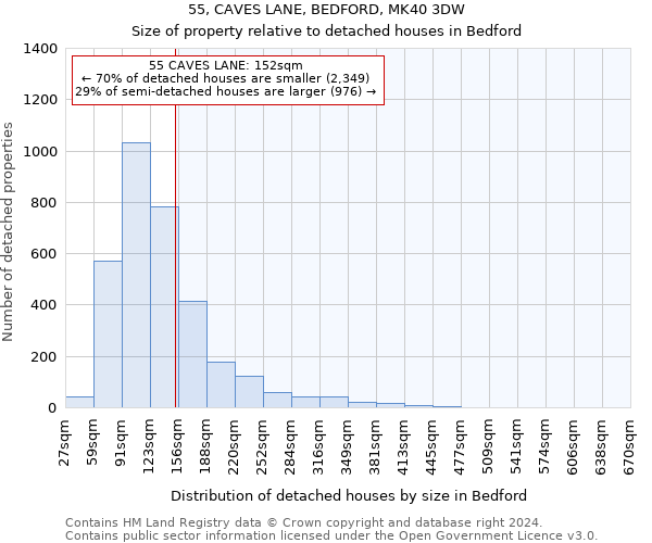 55, CAVES LANE, BEDFORD, MK40 3DW: Size of property relative to detached houses in Bedford