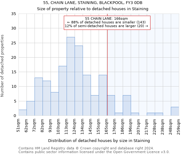 55, CHAIN LANE, STAINING, BLACKPOOL, FY3 0DB: Size of property relative to detached houses in Staining