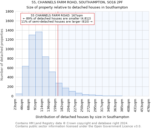 55, CHANNELS FARM ROAD, SOUTHAMPTON, SO16 2PF: Size of property relative to detached houses in Southampton