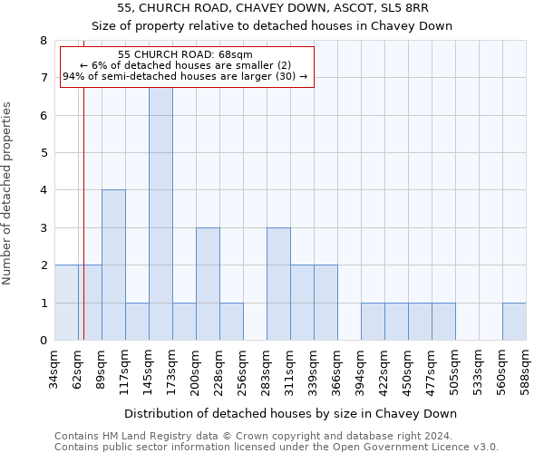 55, CHURCH ROAD, CHAVEY DOWN, ASCOT, SL5 8RR: Size of property relative to detached houses in Chavey Down