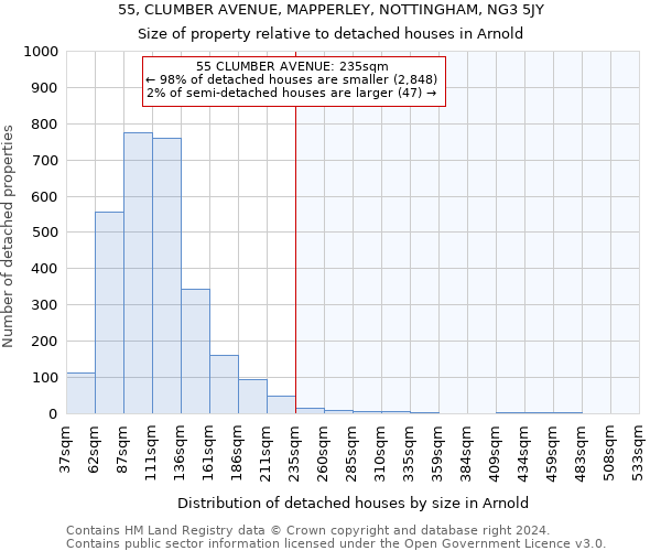 55, CLUMBER AVENUE, MAPPERLEY, NOTTINGHAM, NG3 5JY: Size of property relative to detached houses in Arnold