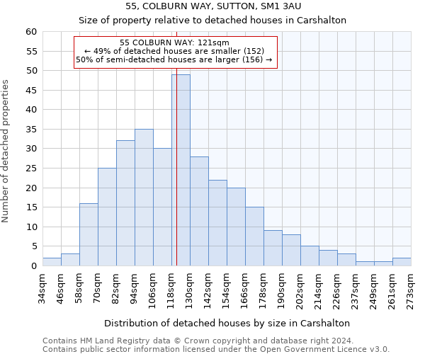 55, COLBURN WAY, SUTTON, SM1 3AU: Size of property relative to detached houses in Carshalton