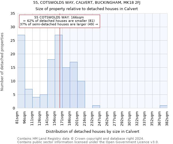 55, COTSWOLDS WAY, CALVERT, BUCKINGHAM, MK18 2FJ: Size of property relative to detached houses in Calvert