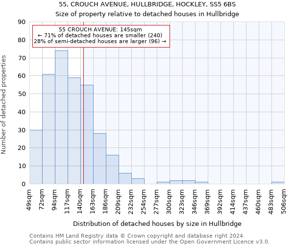 55, CROUCH AVENUE, HULLBRIDGE, HOCKLEY, SS5 6BS: Size of property relative to detached houses in Hullbridge