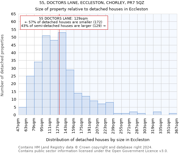 55, DOCTORS LANE, ECCLESTON, CHORLEY, PR7 5QZ: Size of property relative to detached houses in Eccleston